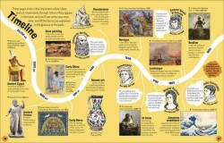 Art and How It Works - Ann Kay - 5
